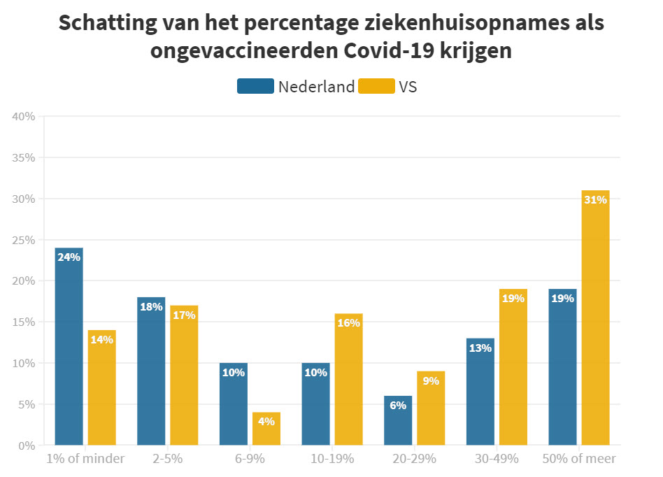 Zo scheef is ons beeld (gemaakt)! - 23869