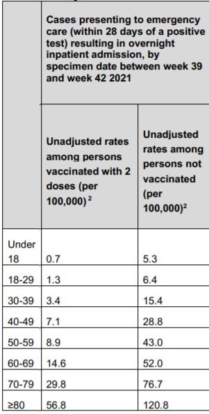 Cijfers over het dalende effect van de vaccins - 24786