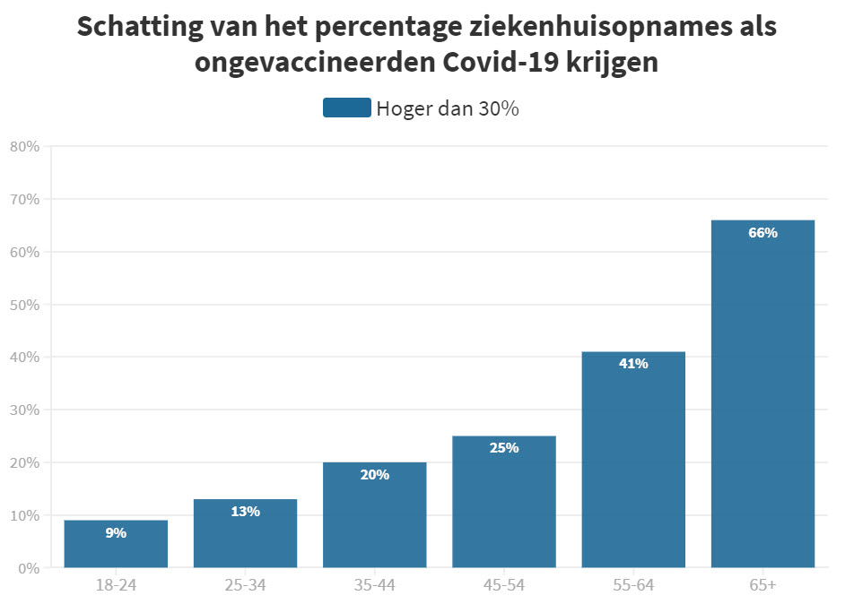 Zo scheef is ons beeld (gemaakt)! - 23872