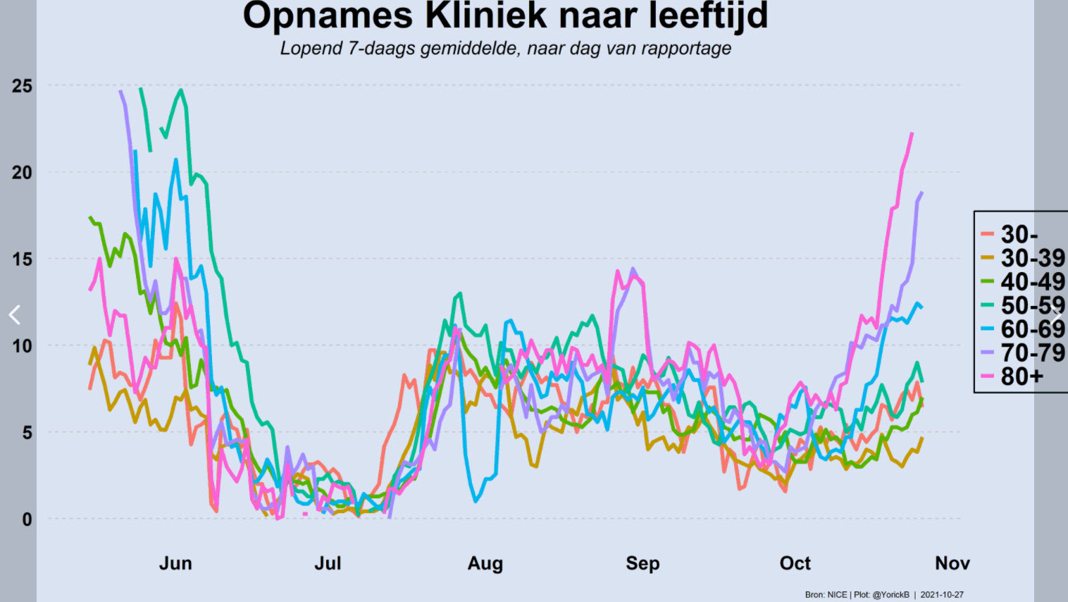 Oude data ziekenhuisopnames in nieuwe zakken - 24725