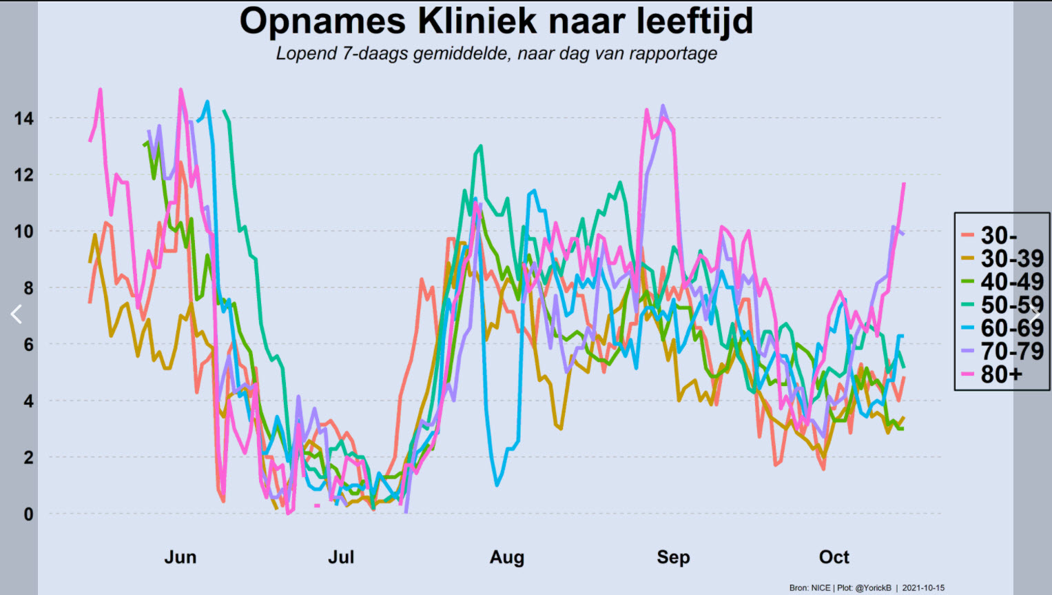 Dagcijfers 15 oktober - 24291