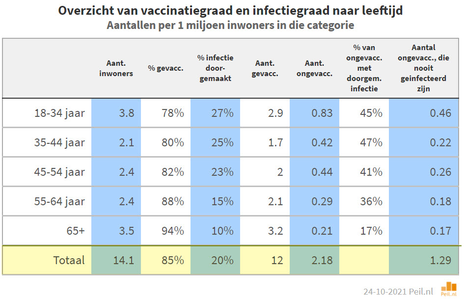 Gevaccineerd of ongevaccineerd: de cijfers - 24556