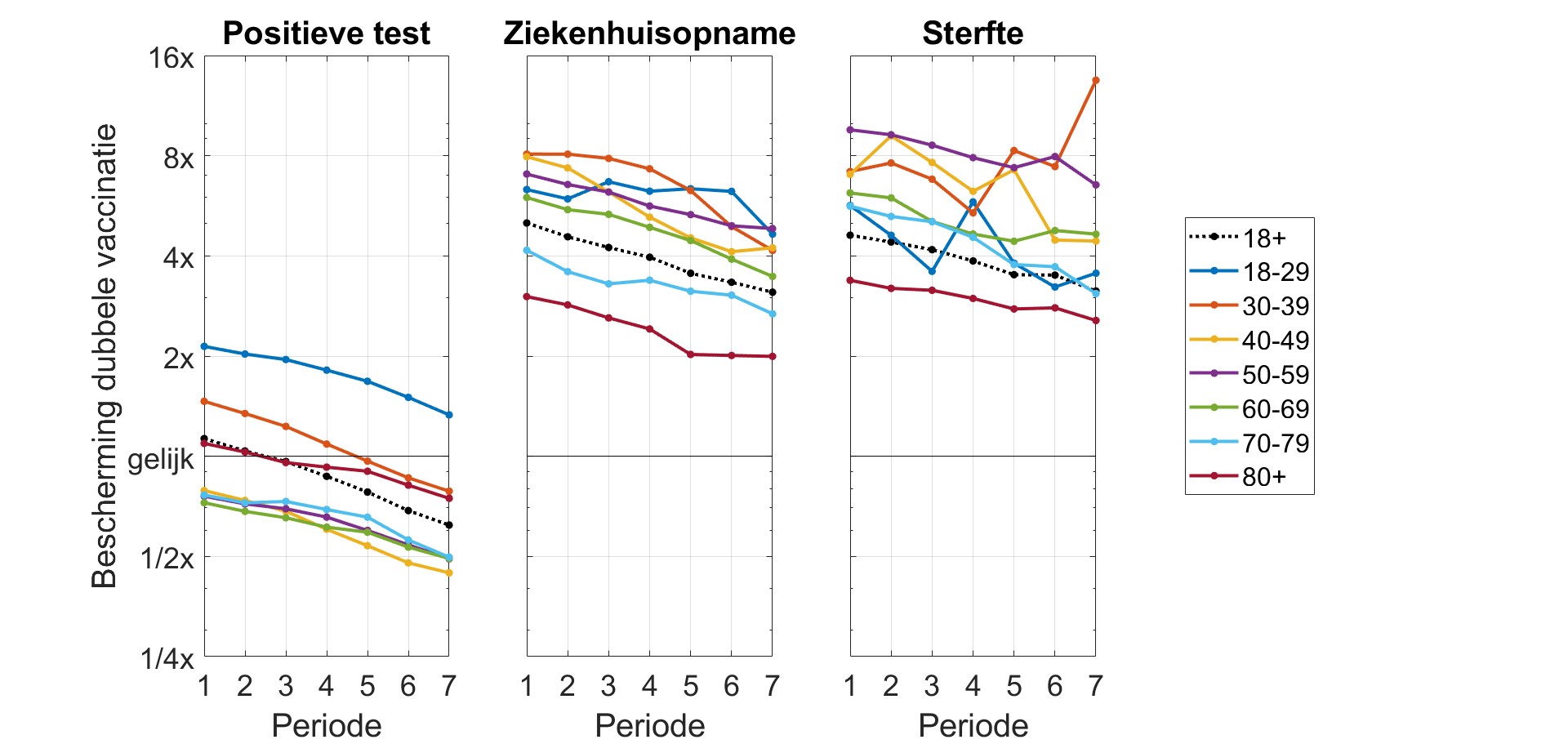 Twee derde ziekenhuisopnames VK zijn dubbel gevaccineerden - 24600