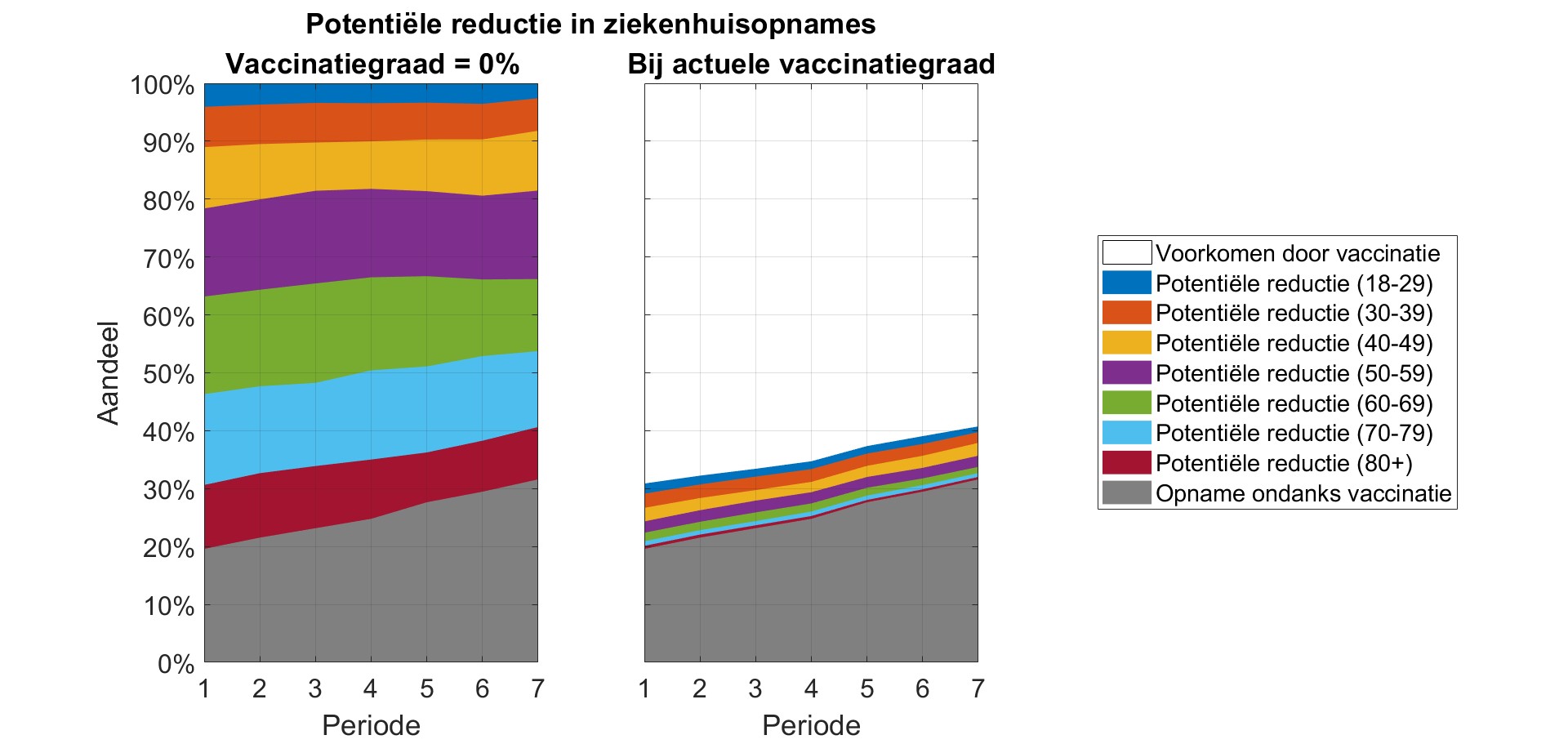 Twee derde ziekenhuisopnames VK zijn dubbel gevaccineerden - 24602