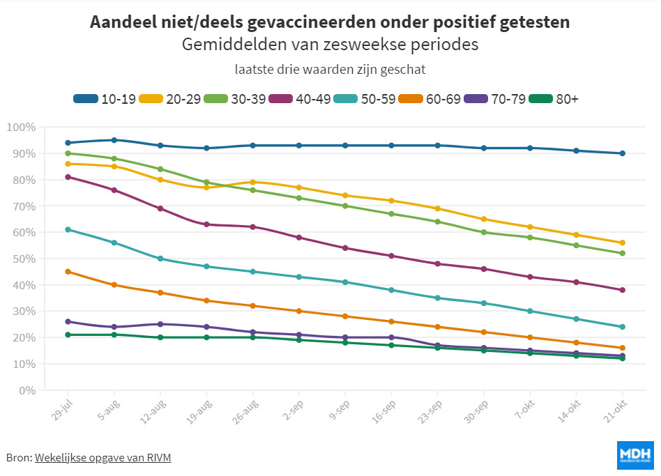 Covid Dagcijfers 27 oktober 2021 - 24693