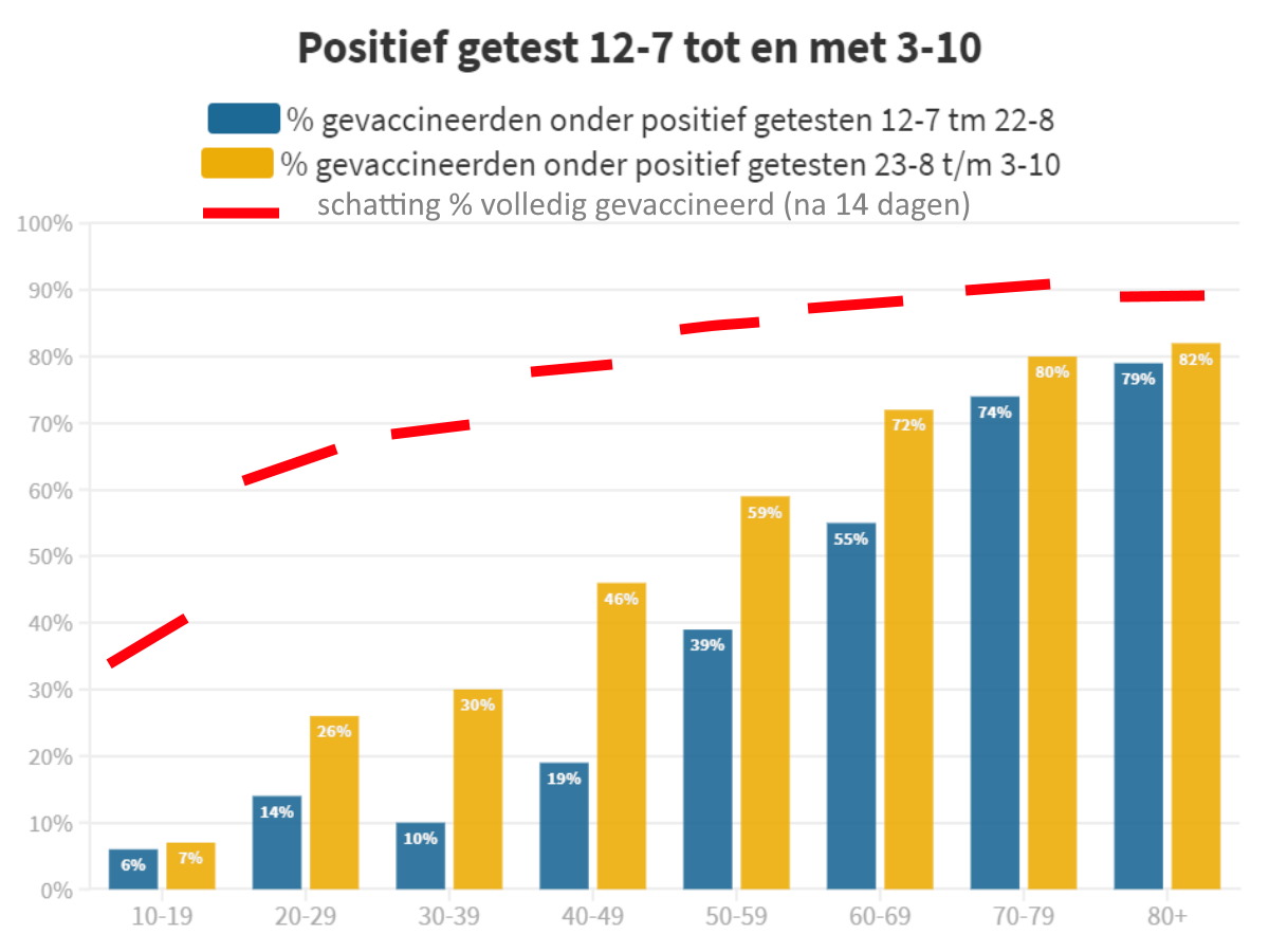 Wie krijgen de schuld? De ongevaccineerden. - 24065