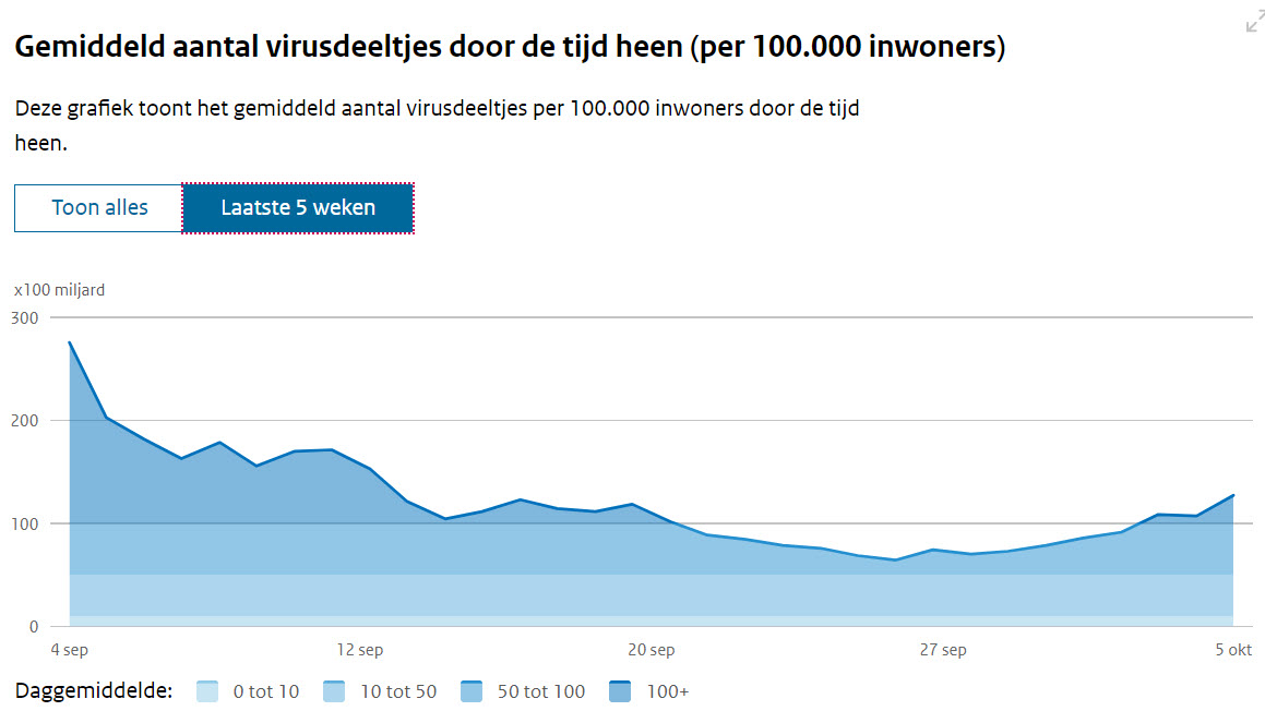 Wie krijgen de schuld? De ongevaccineerden. - 24062