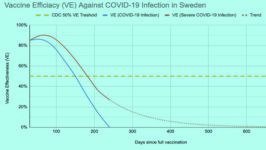 Cijfers over het dalende effect van de vaccins - 24793