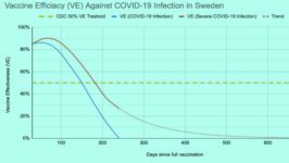 Cijfers over het dalende effect van de vaccins - 24793