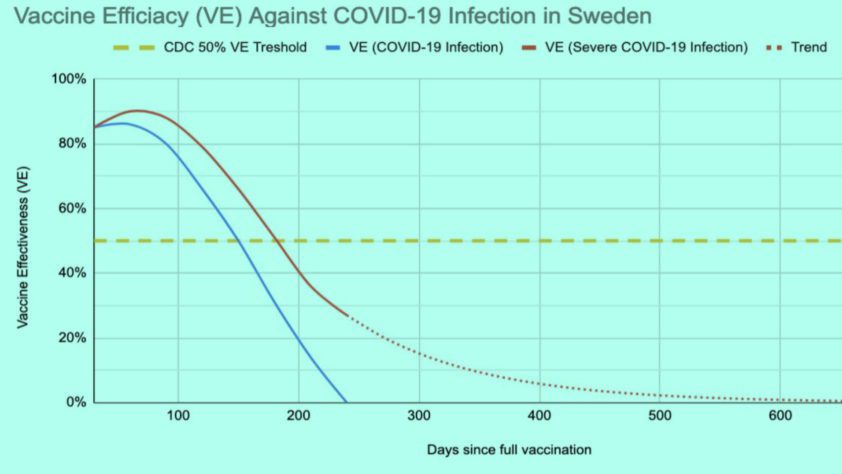 Cijfers over het dalende effect van de vaccins - 24793