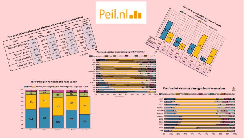 Gevaccineerd of ongevaccineerd: de cijfers - 24570