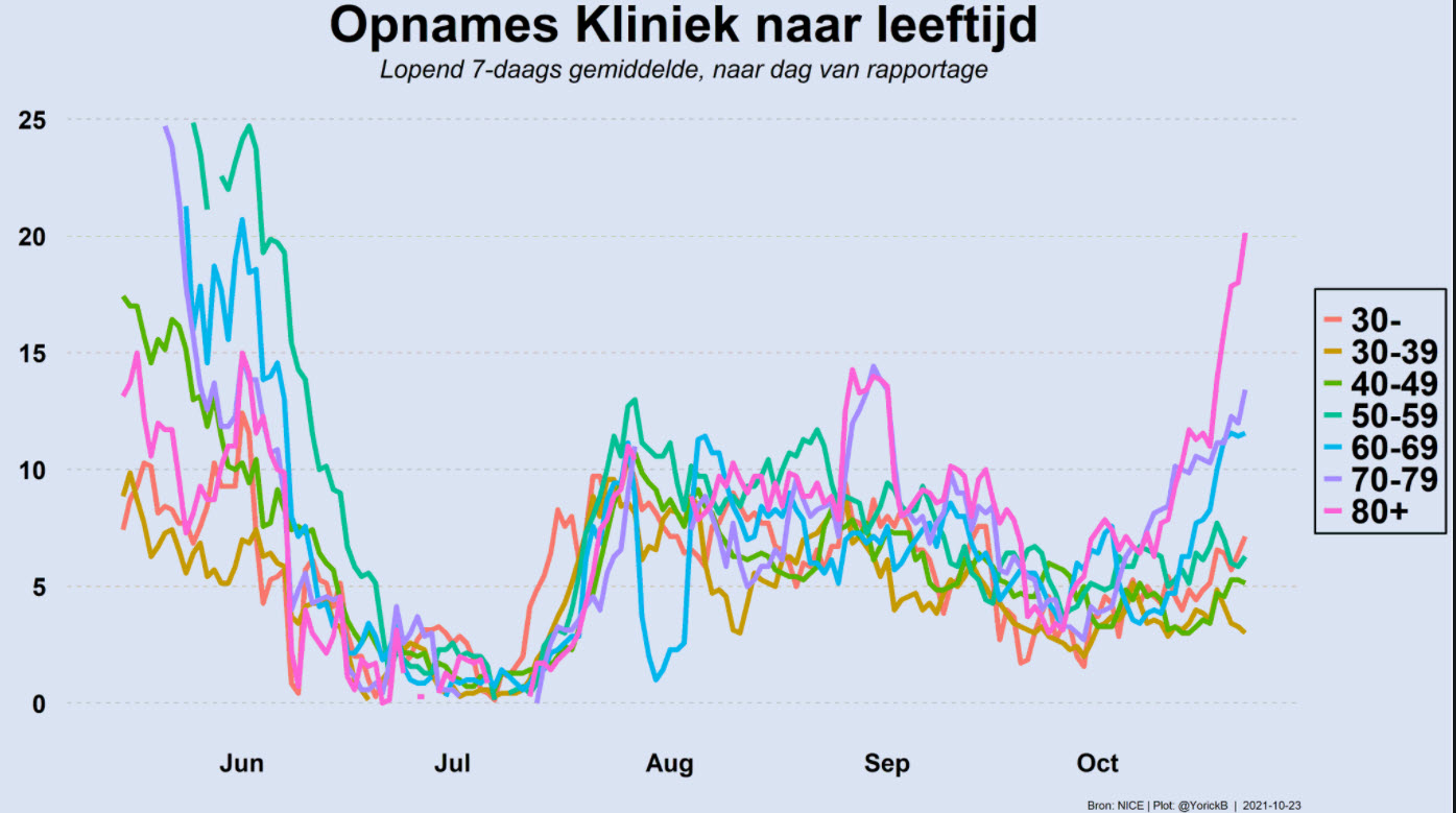 Dagcijfers 23 oktober - 24539