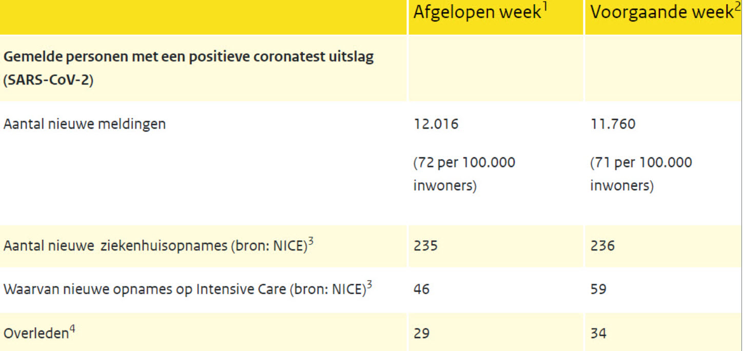 Blijven we via de Coronapas met een kanon op een mug schieten? - 23984