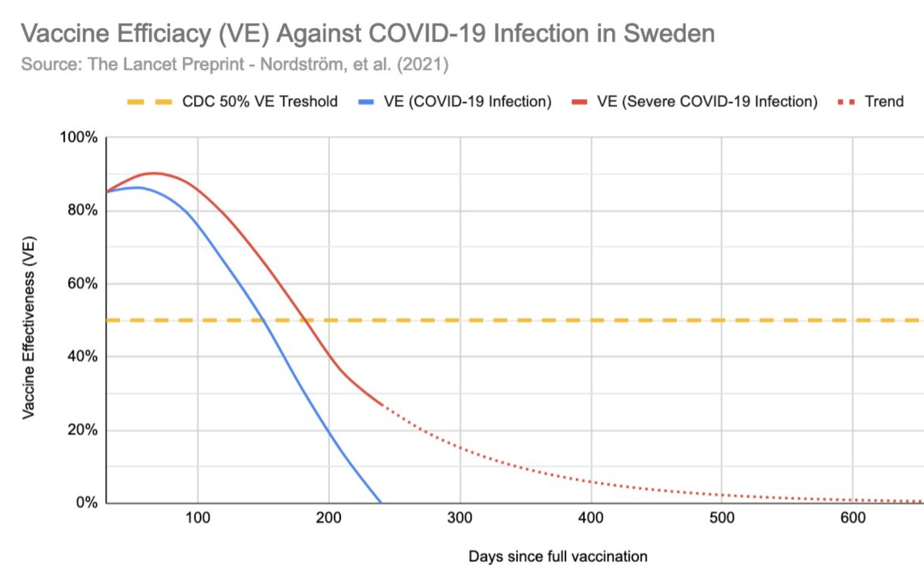 Cijfers over het dalende effect van de vaccins - 24787