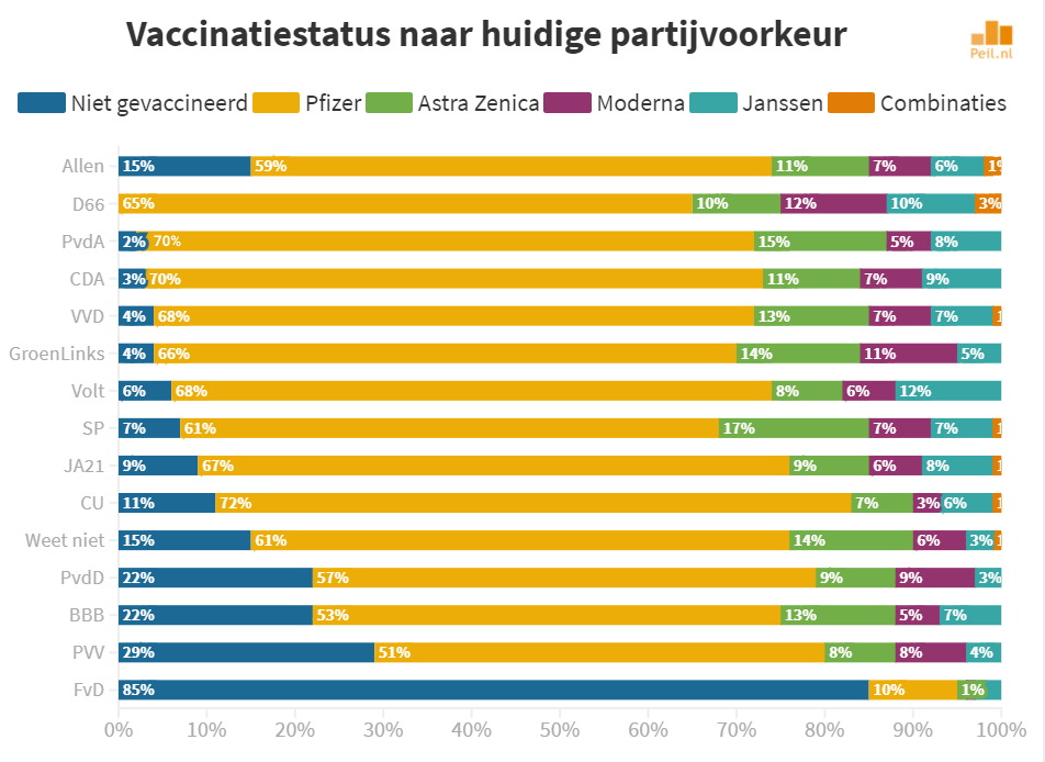 Gevaccineerd of ongevaccineerd: de cijfers - 24567