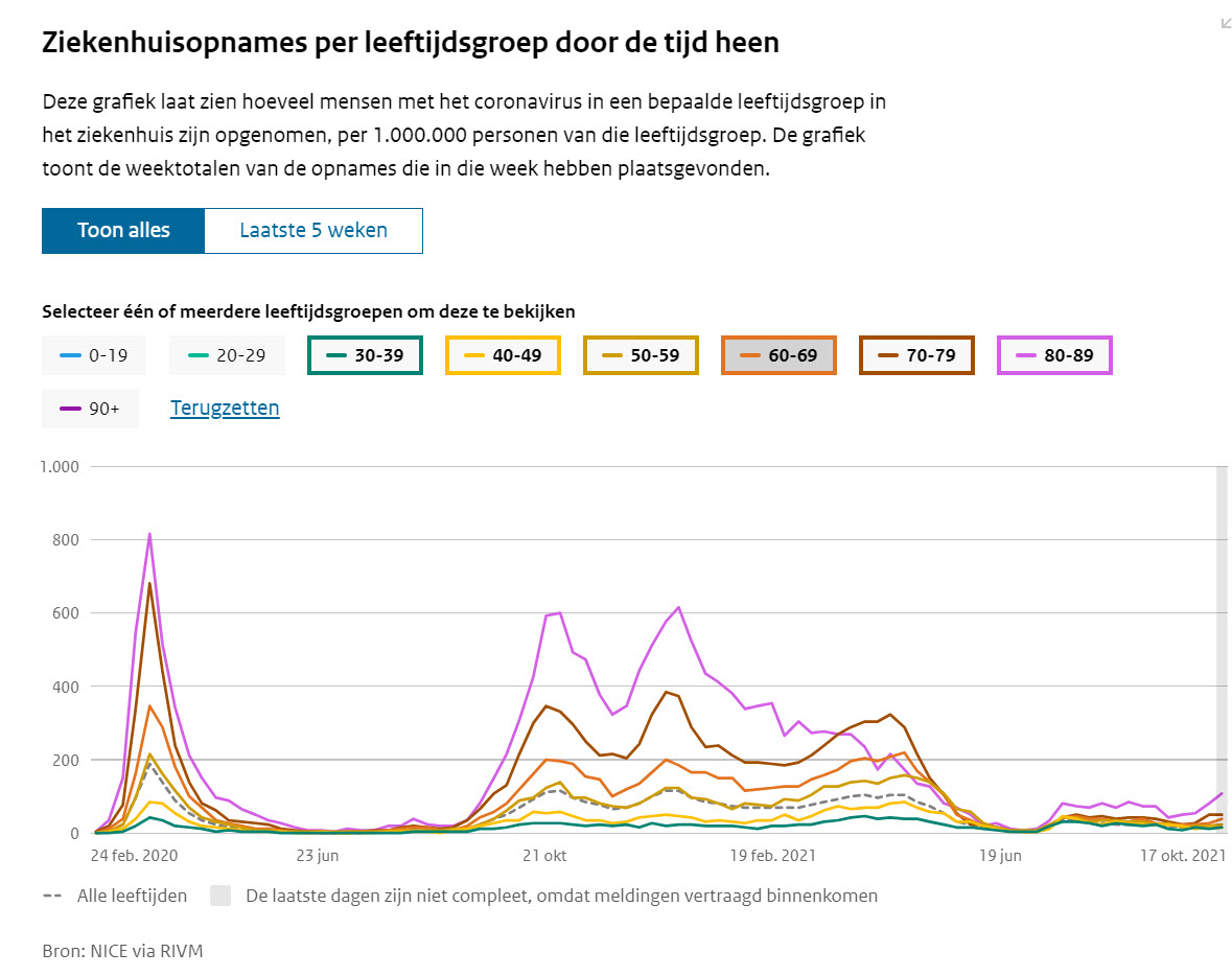 Dagcijfers 24 oktober - 24612