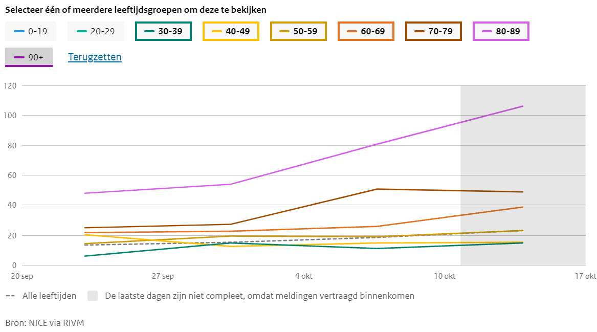 Dagcijfers 24 oktober - 24613