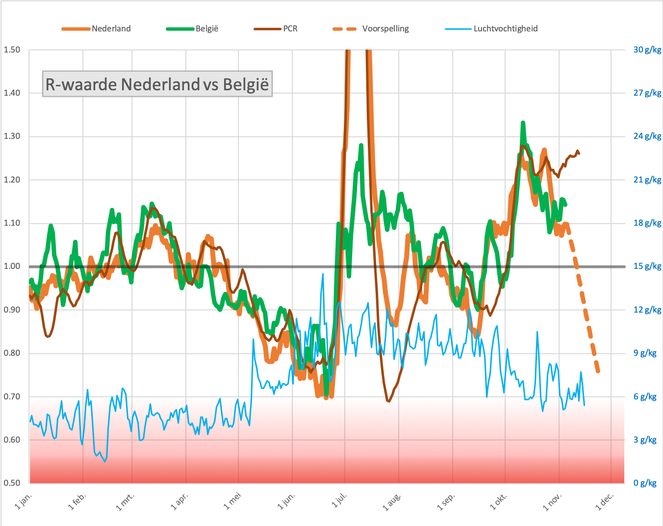 Dagcijfers 16 november - 25417