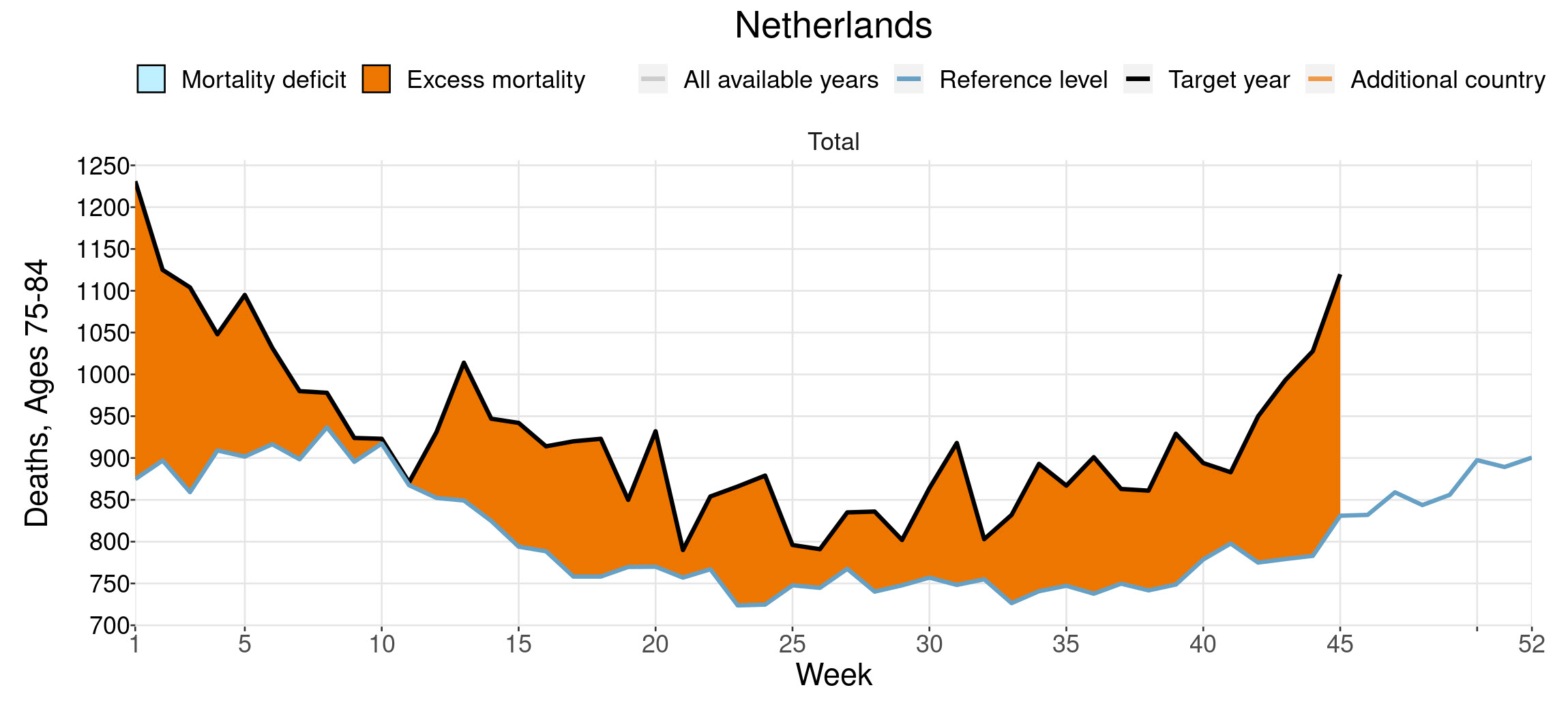 Is dit de verklaring van de oversterfte? - 25962