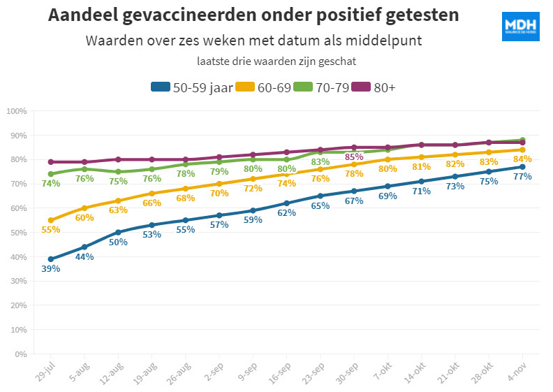 Als dogma’s belangrijker zijn dan data - 25202