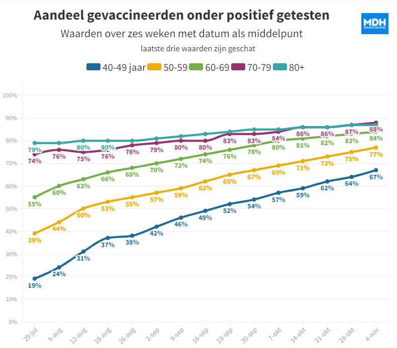 Gevaccineerden t.o.v. ongevaccineerden: een vergelijking van appels met peren - 25228 Gevaccineerden t.o.v. ongevaccineerden: een vergelijking van appels met peren - 25228
