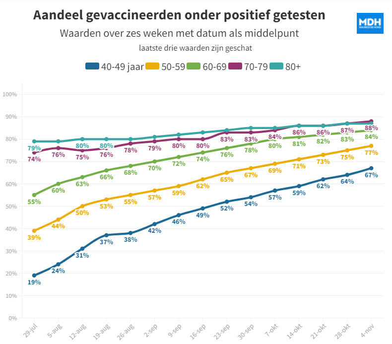 Gevaccineerden t.o.v. ongevaccineerden: een vergelijking van appels met peren - 25228