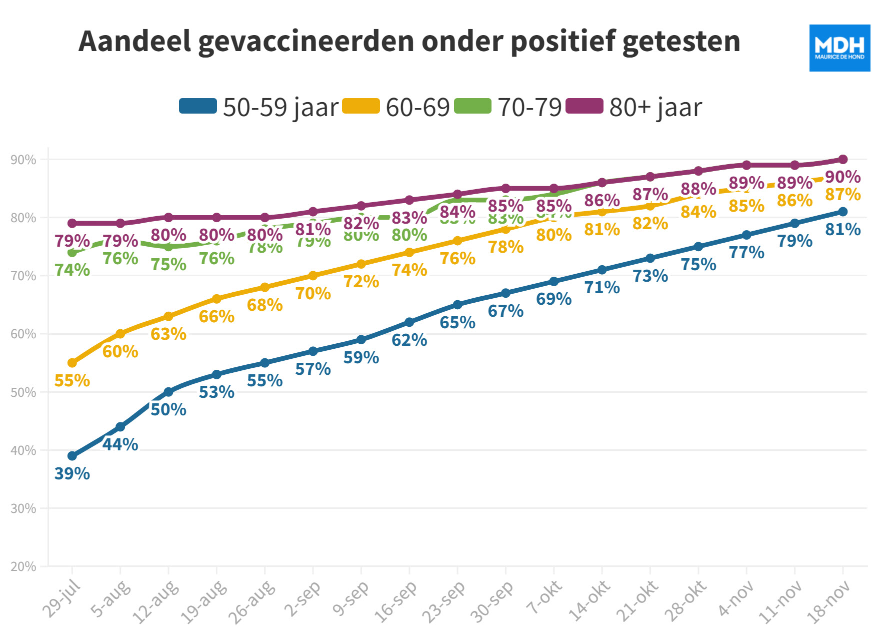 De Fata Morgana van het 2G rendement - 25782