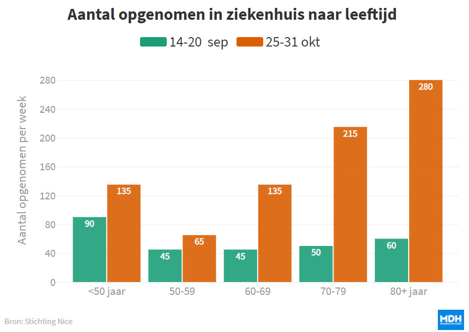 Als je niet beseft wat er gaande is, kan je ook geen goede maatregelen nemen - 24983