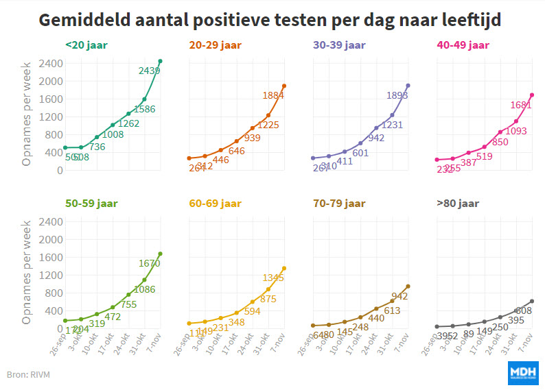 Als dogma’s belangrijker zijn dan data - 25203