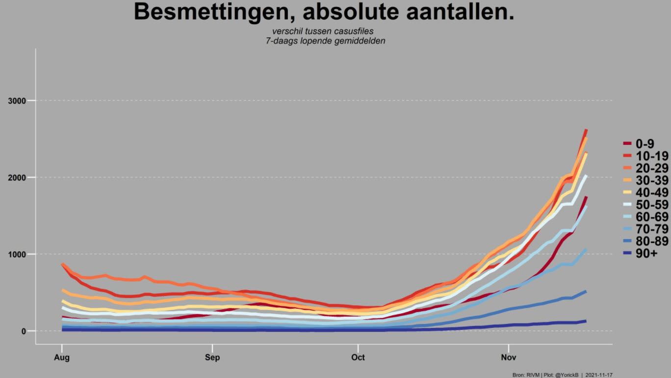 Covid Dagcijfers 17 november 2021 - 25441