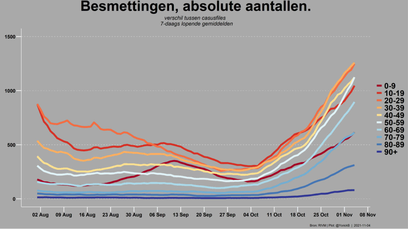 Covid Dagcijfers 4 november 2021 - 25008