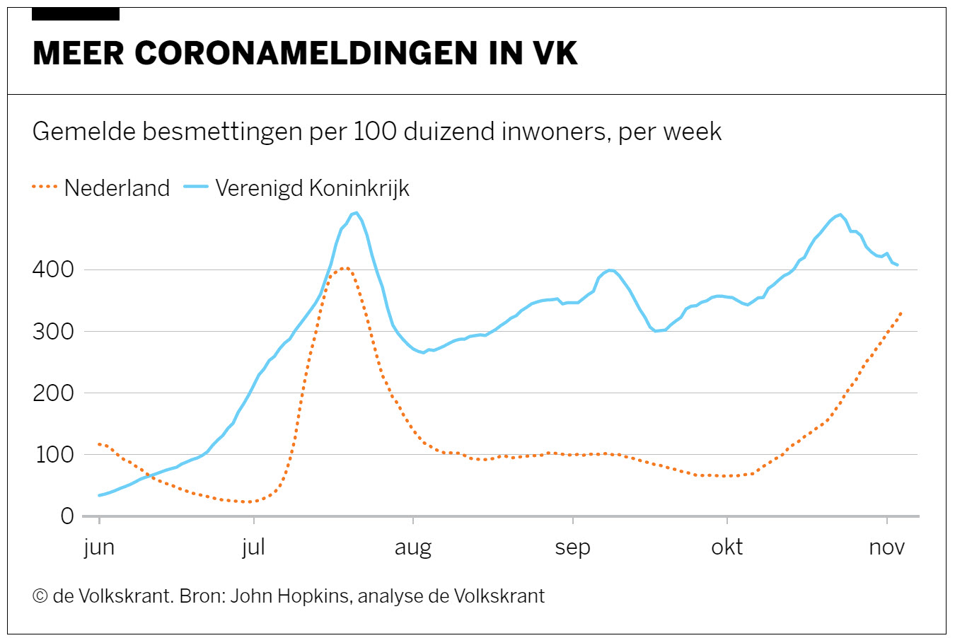 “In Engeland merk je in het algemeen niets meer van Corona” - 25060