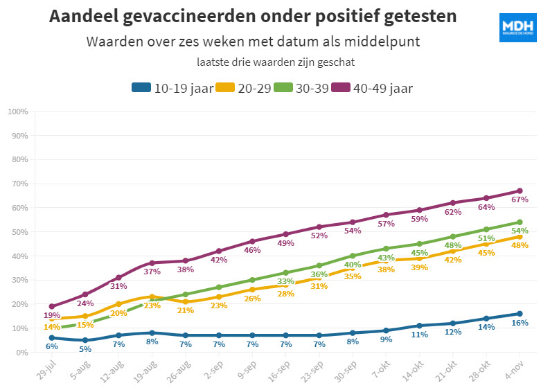 Als dogma’s belangrijker zijn dan data - 25201