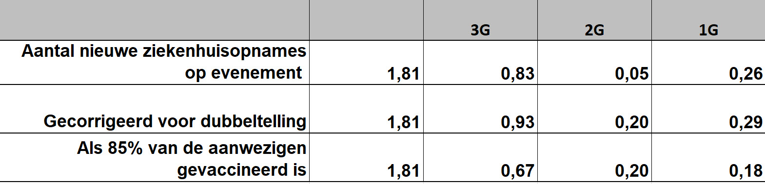 De onderbouwing van de “Fata Morgana van het 2G rendement” - 25797