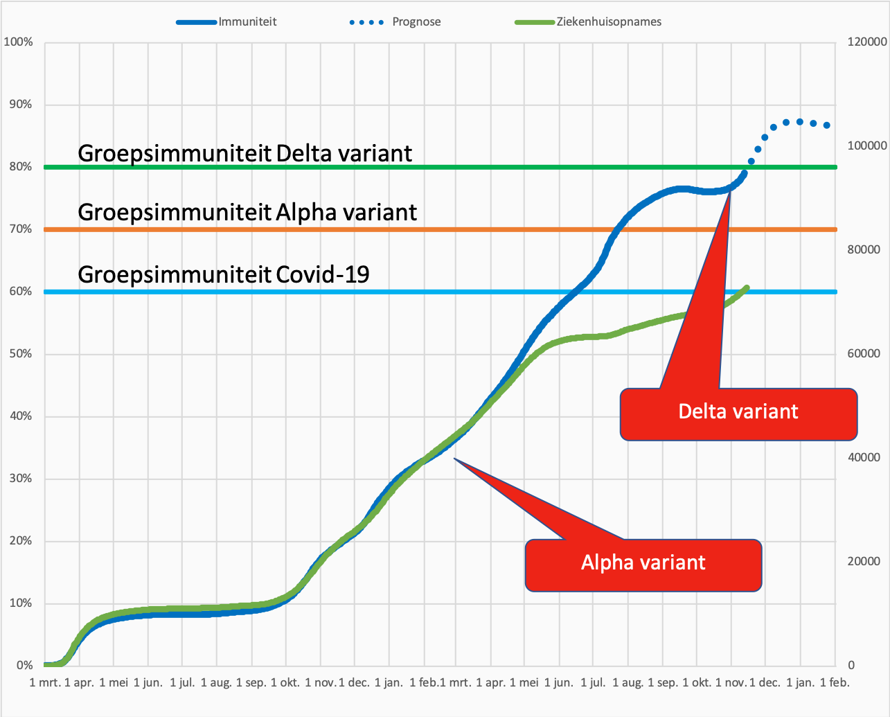 Het einde van de epidemie - 25452