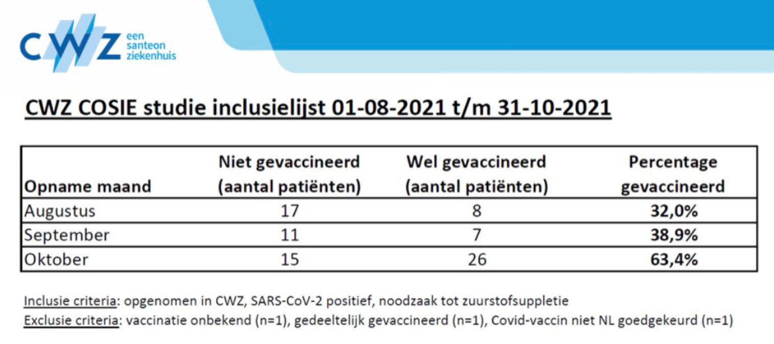 Als je niet beseft wat er gaande is, kan je ook geen goede maatregelen nemen - 24961