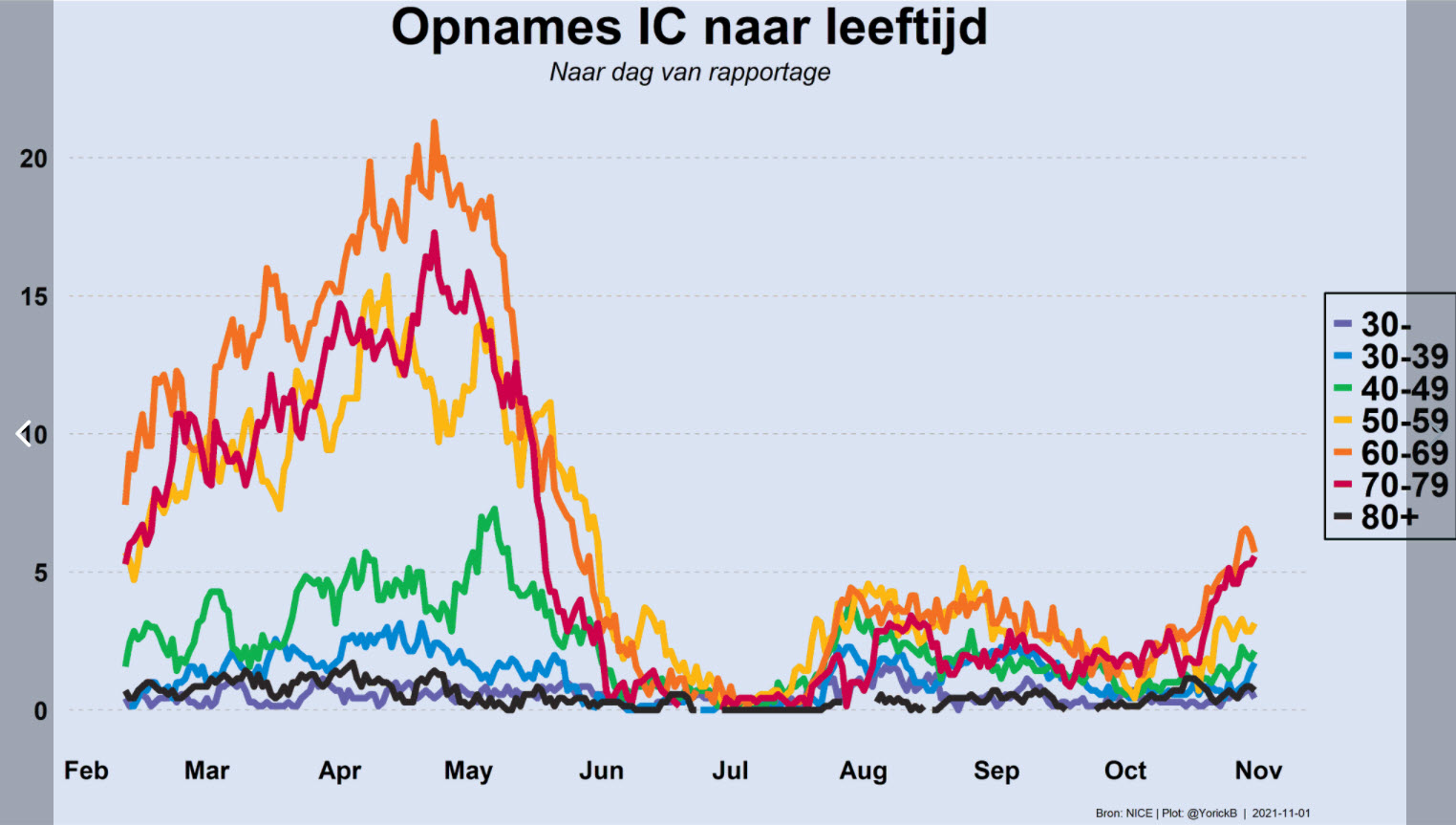 Dagcijfers 1 november - 24920