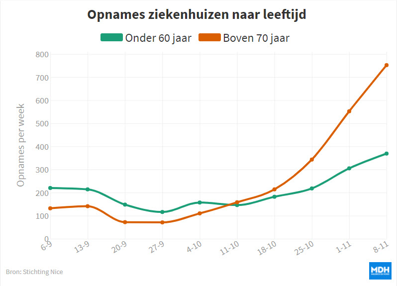 Als dogma’s belangrijker zijn dan data - 25211