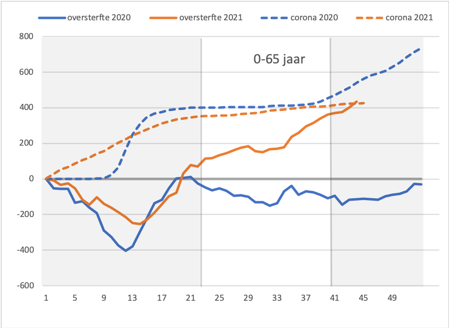 De Blinde vlek van het corona beleid - 25360