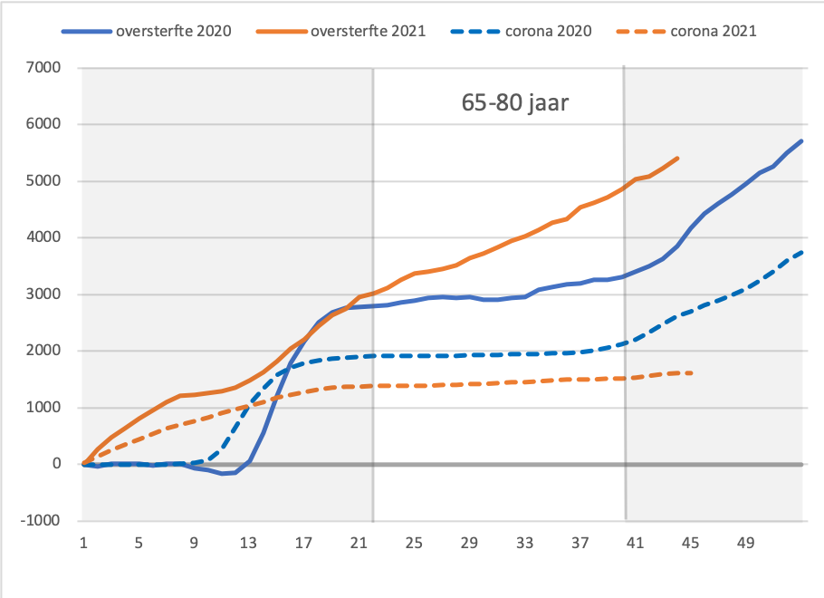 De Blinde vlek van het corona beleid - 25361