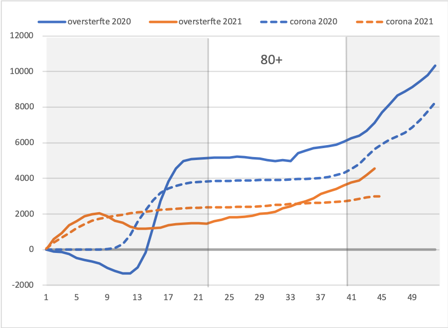 De Blinde vlek van het corona beleid - 25362