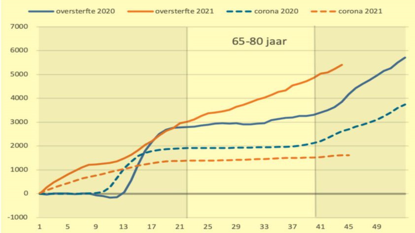 De Blinde vlek van het corona beleid - 25395