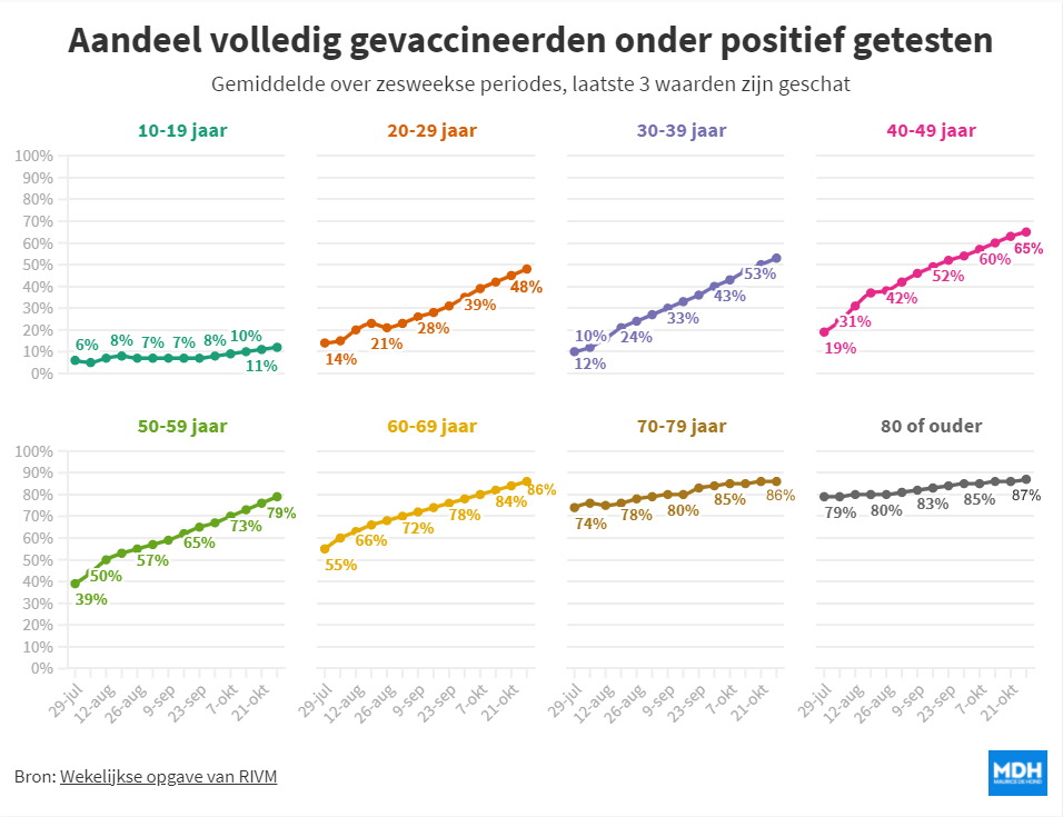 Als je niet beseft wat er gaande is, kan je ook geen goede maatregelen nemen - 24984