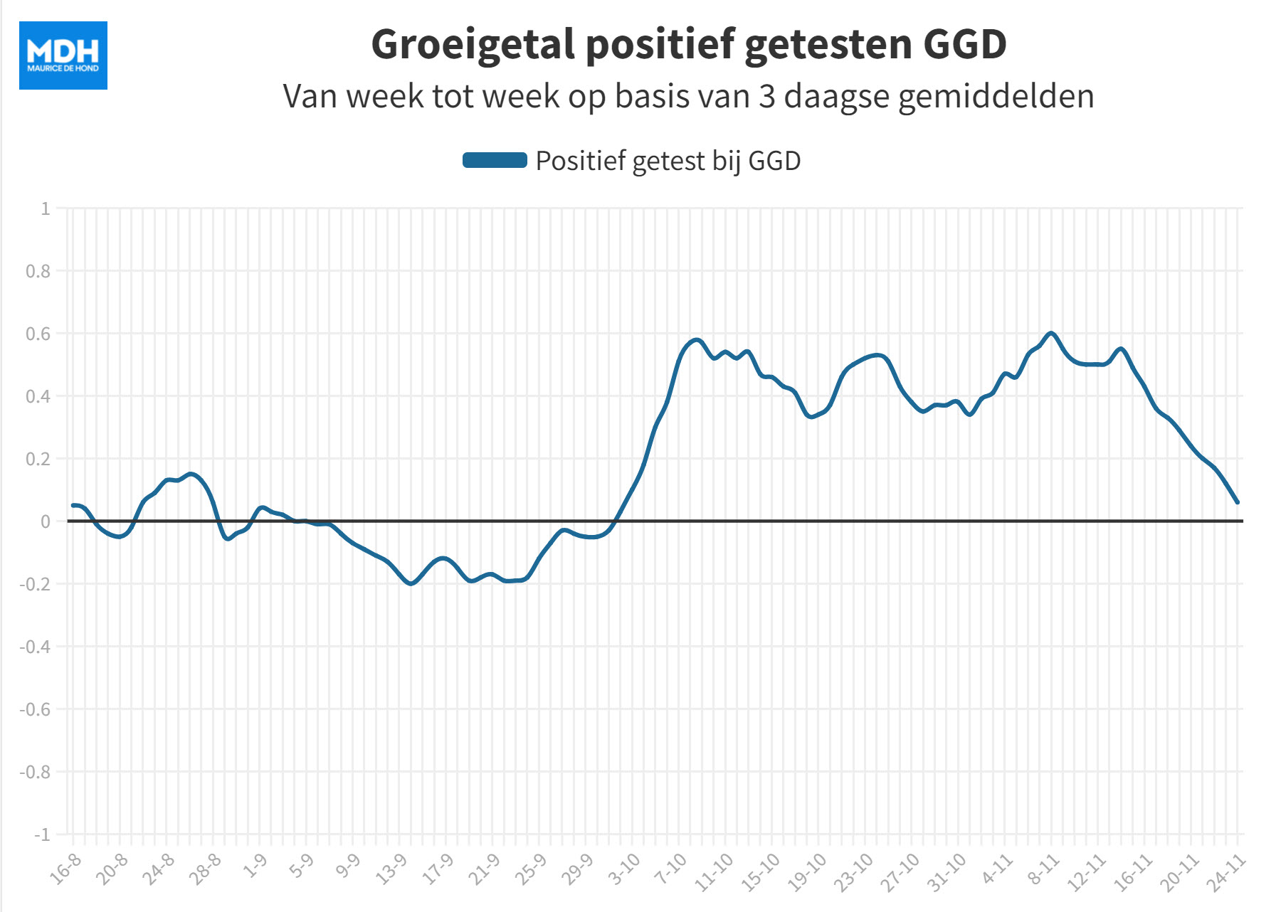 De pandemie van de stijfkoppigheid - 25920