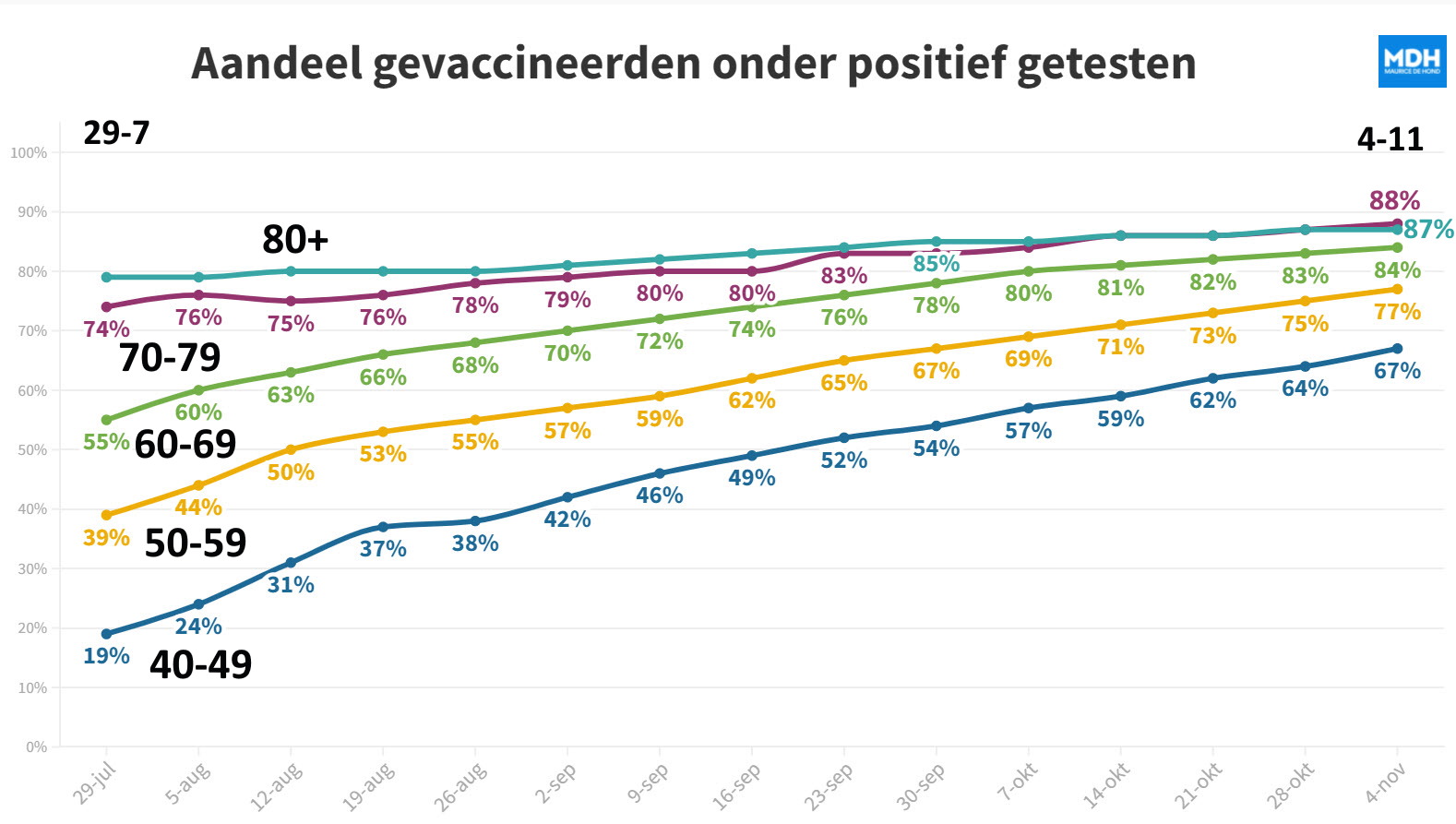 Hugo de Jonge misbruikt de cijfers - 25296