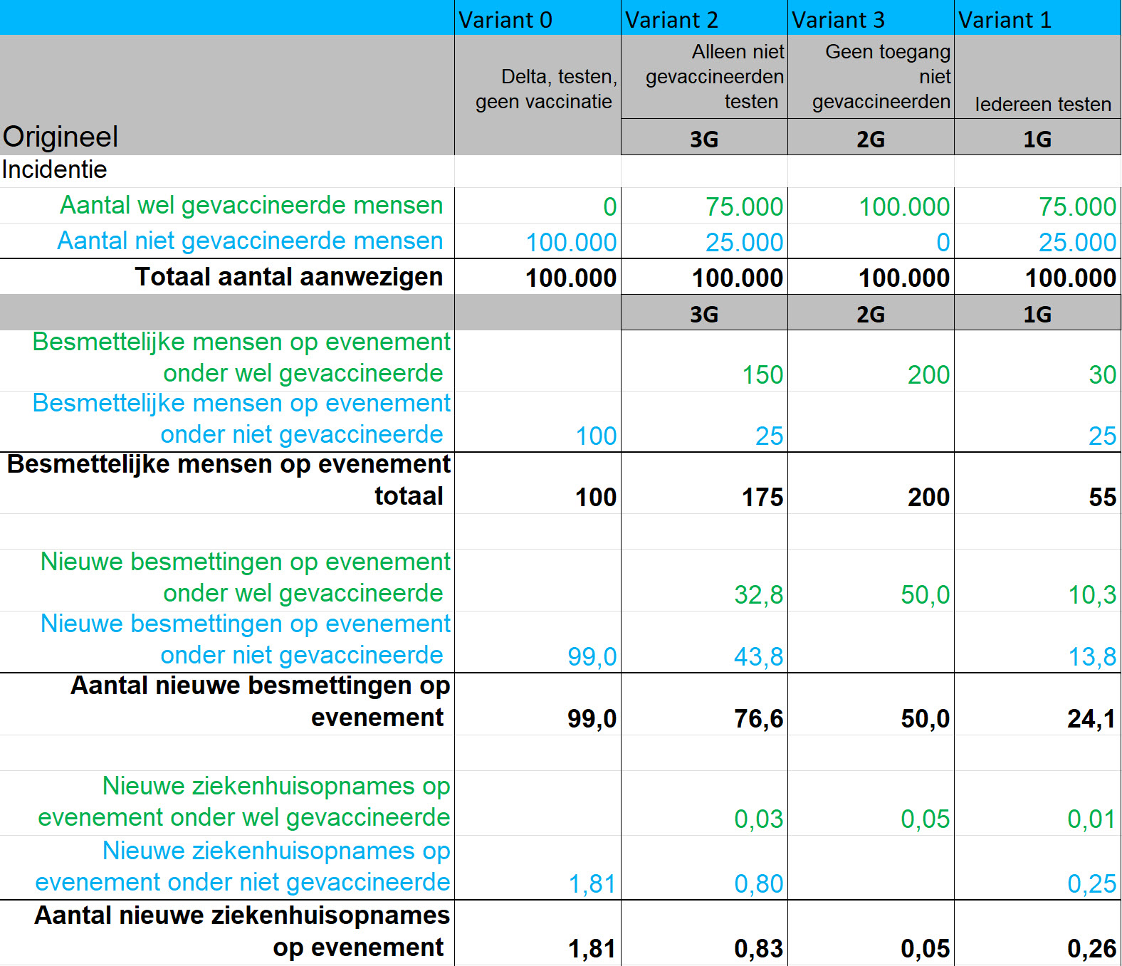 De onderbouwing van de “Fata Morgana van het 2G rendement” - 25795