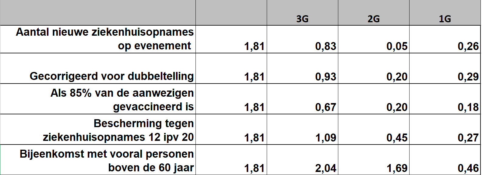 De onderbouwing van de “Fata Morgana van het 2G rendement” - 25799