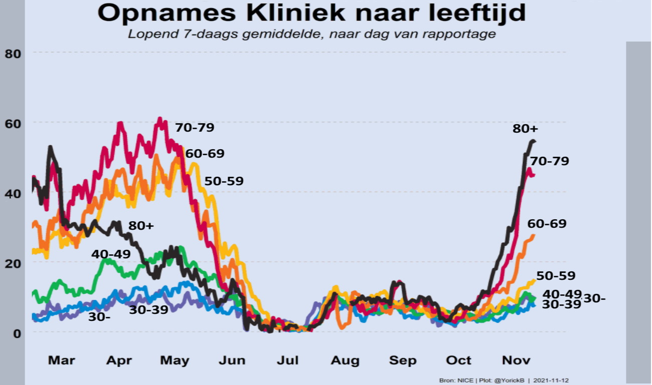 Hugo de Jonge misbruikt de cijfers - 25298