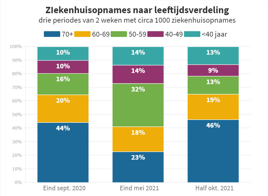 Open brief aan Rutte, De Jonge en Bruls - 24897