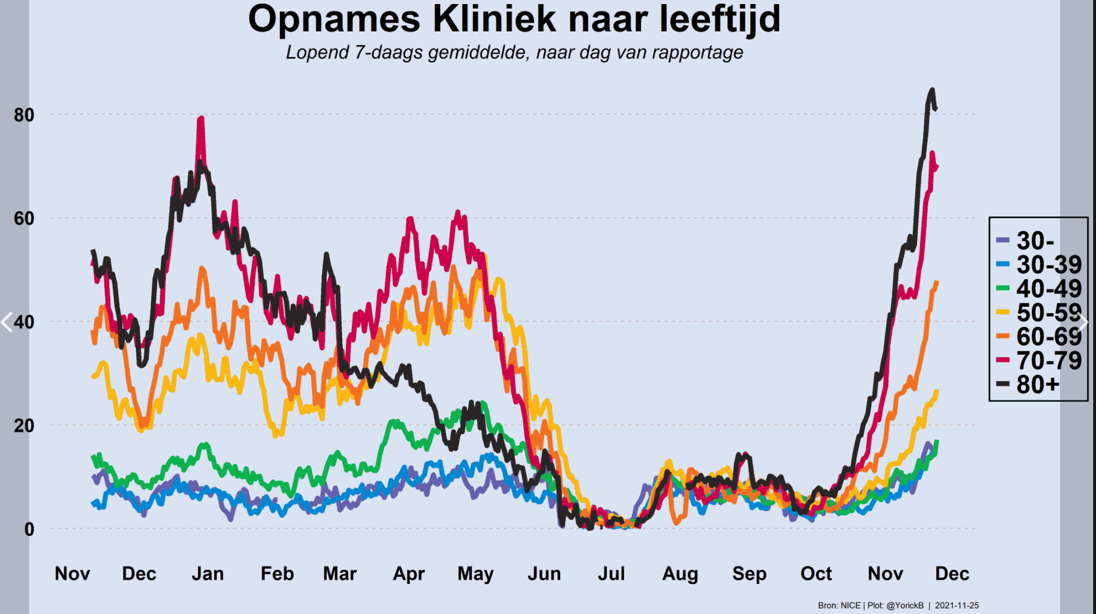 Dagcijfers 25 november - 25861